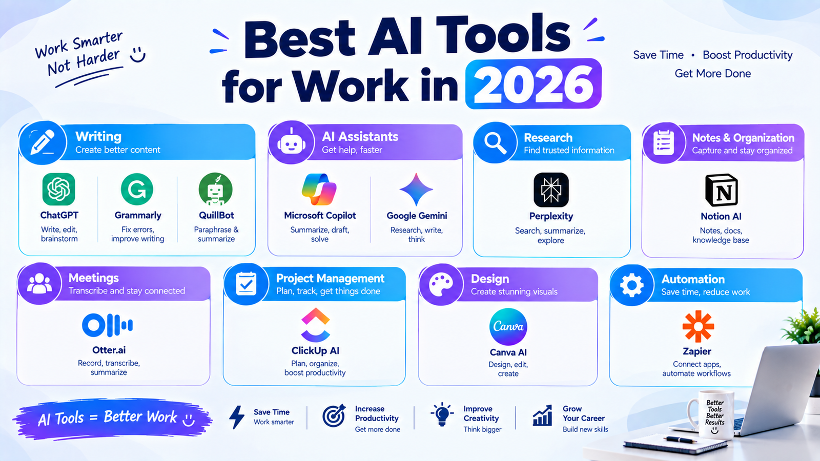 Best AI Tools for Work in 2026
