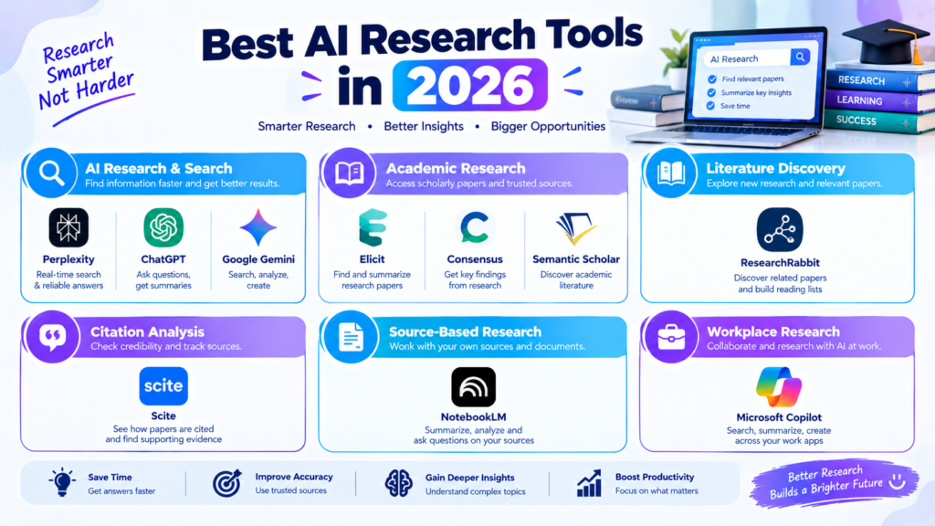 Best AI Research Tools in 2026