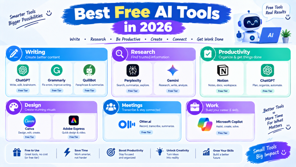 Best Free AI Tools in 2026